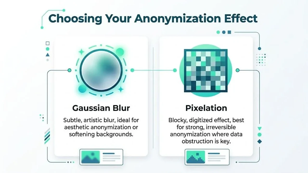 Comment flouter un visage sur une photo — guide complet 2026 vie privée & conformité avec Blurit