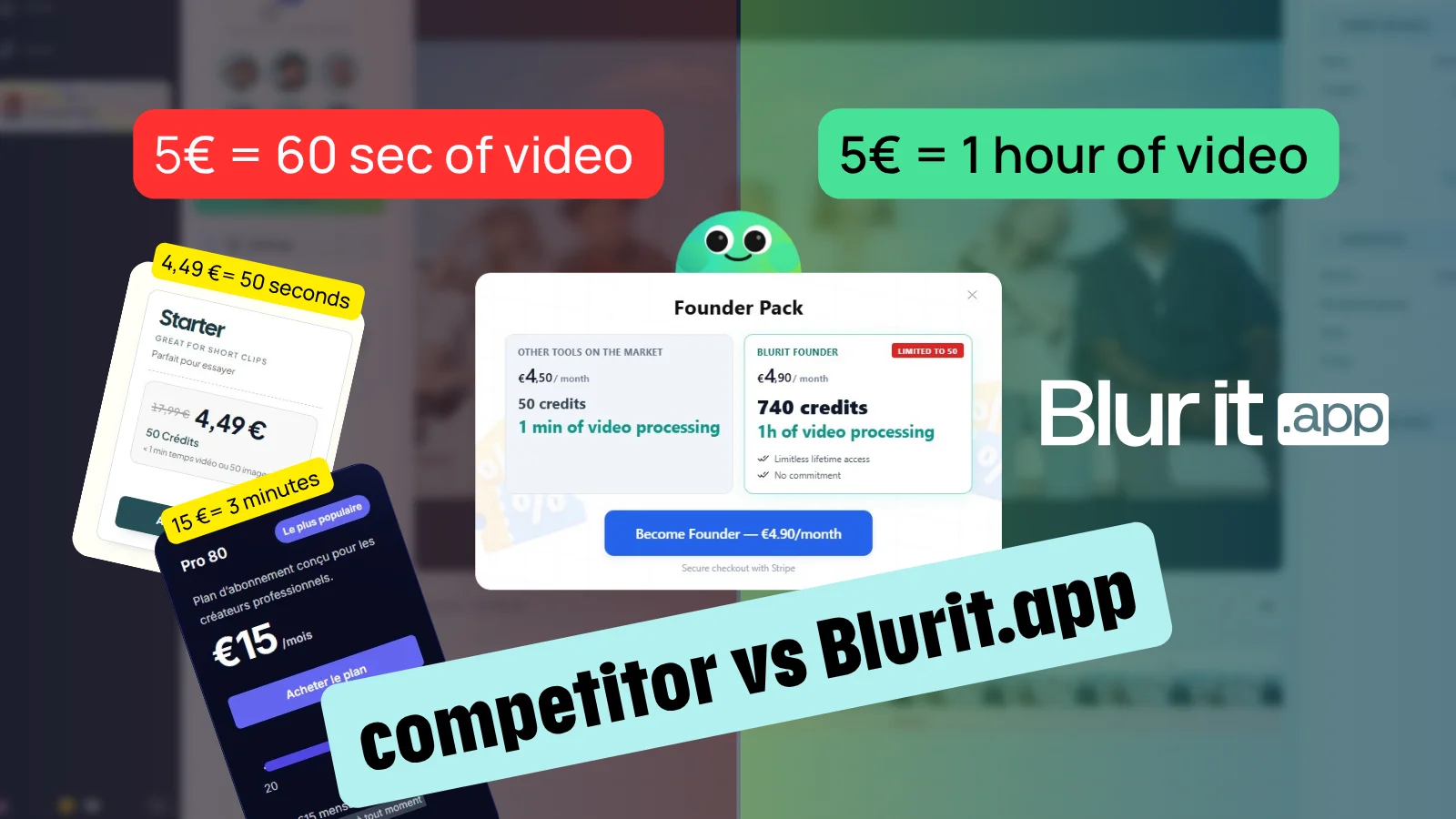 Vue d'ensemble Blurit.app vs les principaux concurrents du marché
